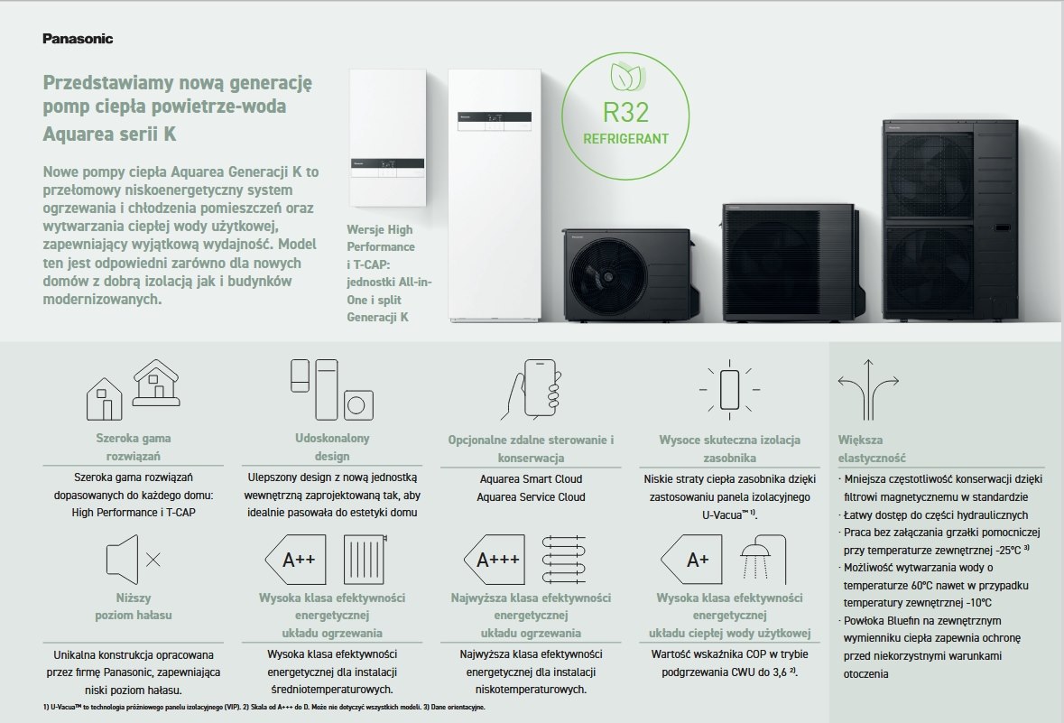 Pompa ciepła ZESTAW SPLIT KIT-WXC09K3E5 T-CAP seria K R32 grzałka 3 kW moc pompy 9 kW 230V PANASONIC