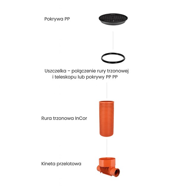 Studzienka ZESTAW PRZELOTOWA 315/160 1.25 metra