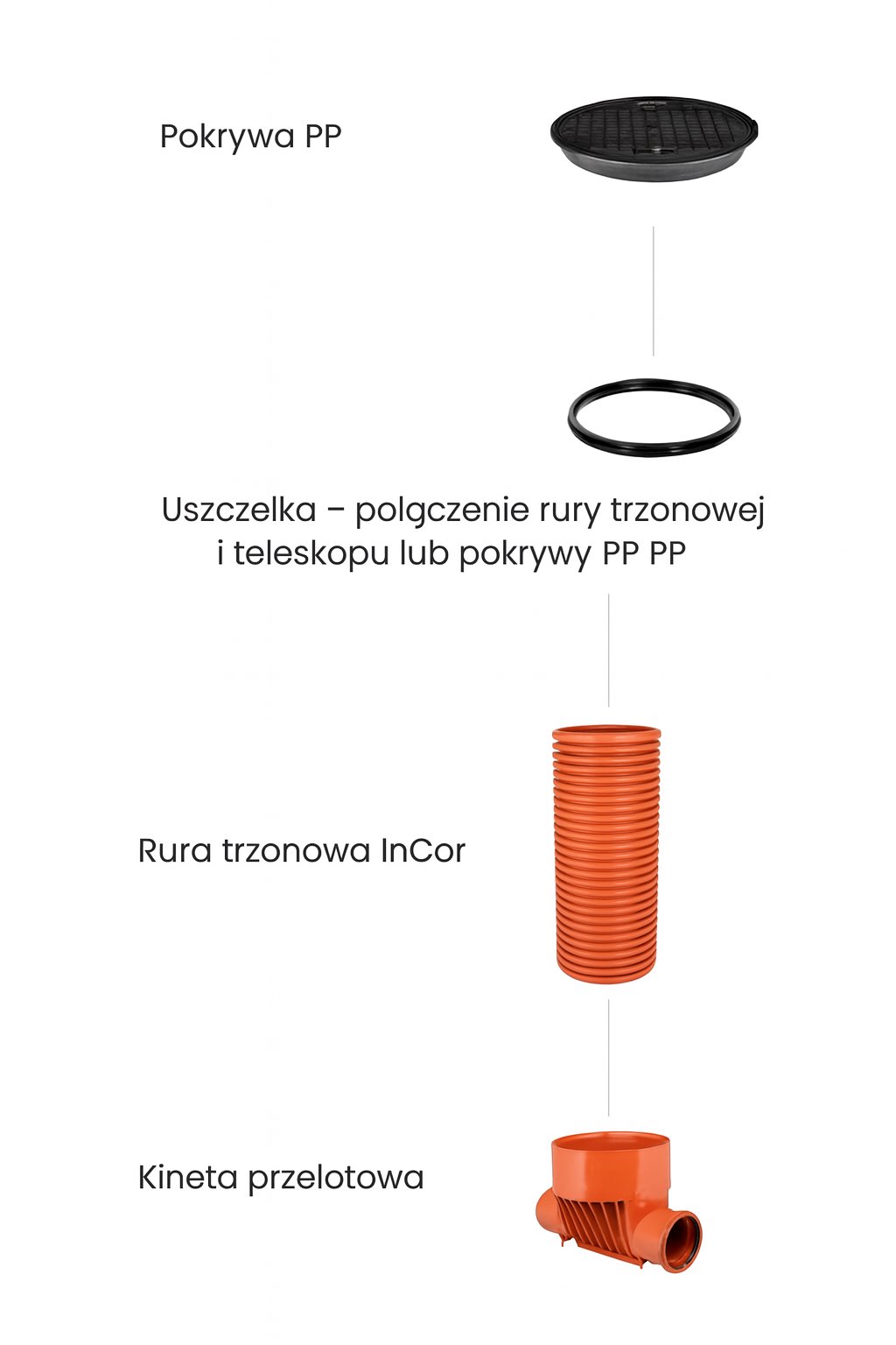 Studzienka ZESTAW PRZELOTOWA 315/160 1.25 metra
