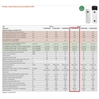 Pompa ciepła Aquarea R290 do produkcji CWU z zasobnikiem o pojemności 200 l, wersja stojąca z dodatkową wężownicą do pracy z innymi źródłami ciepła, o powierzchnii 1,05m2 PANASONIC