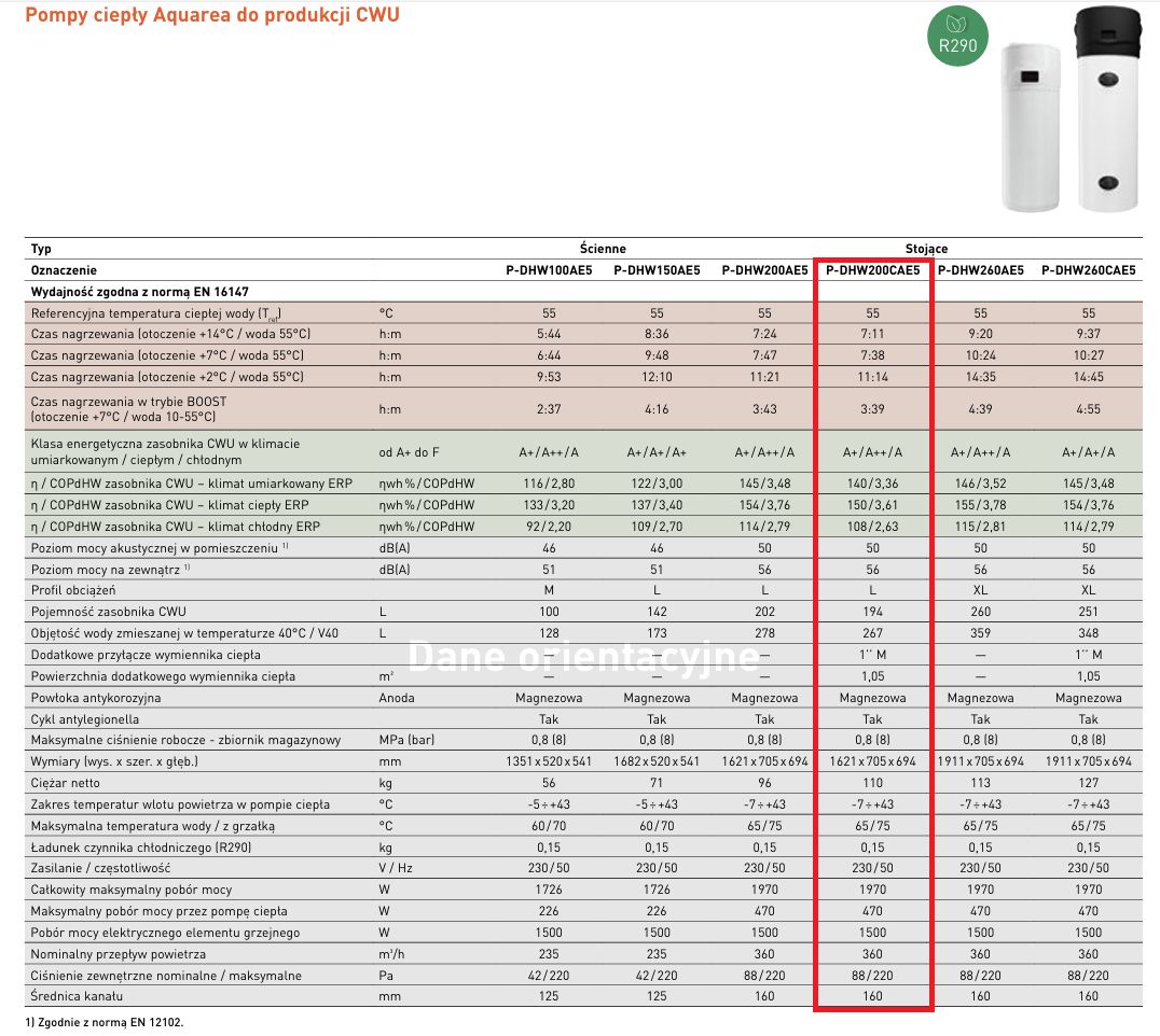 Pompa ciepła Aquarea R290 do produkcji CWU z zasobnikiem o pojemności 200 l, wersja stojąca z dodatkową wężownicą do pracy z innymi źródłami ciepła, o powierzchnii 1,05m2 PANASONIC