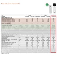 Pompa ciepła Aquarea R290 do produkcji CWU z zasobnikiem o pojemności 260 l, wersja stojąca z dodatkową wężownicą do pracy z innymi źródłami ciepła, o powierzchnii 1,05m2 PANASONIC