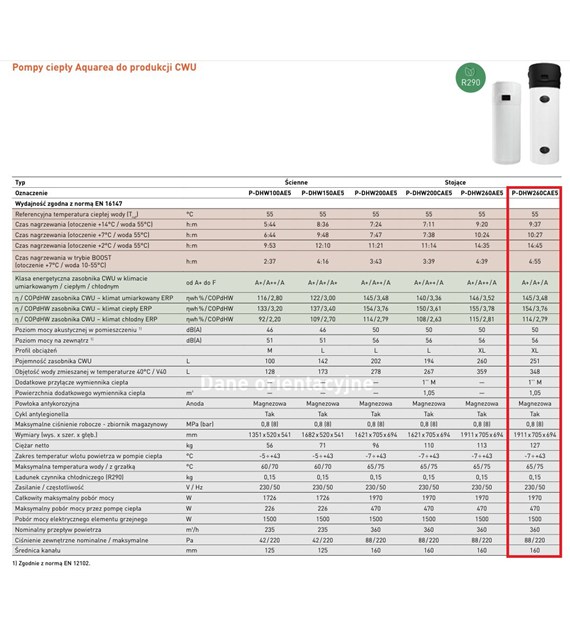 Pompa ciepła Aquarea R290 do produkcji CWU z zasobnikiem o pojemności 260 l, wersja stojąca z dodatkową wężownicą do pracy z innymi źródłami ciepła, o powierzchnii 1,05m2 PANASONIC