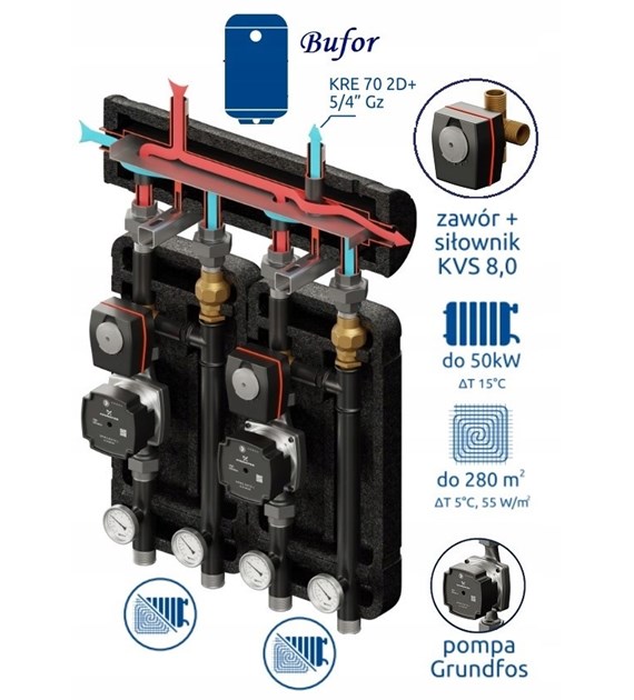 Brygada 484 (KRE 2D+, 2 x VRG432, pompy DN25 Grundfos, siłownik ARA)